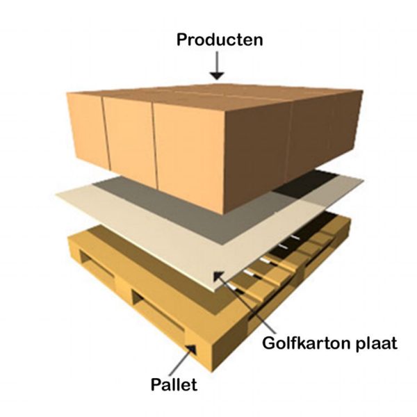 Karton plaat 800 x 1200 mm. - 7 mm. bruin - europallet